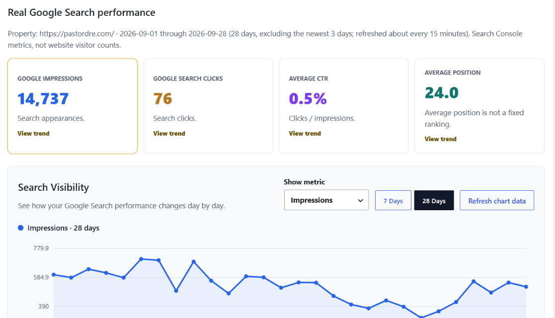 eChurch Digital SEO plugin dashboard preview with Google Search Console insights